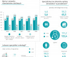 Światowy Dzień Walki z Rakiem - 4 lutego 2025 r. (infografika) Foto