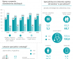 Światowy Dzień Raka - 4 lutego 2026 r. (infografika) Foto