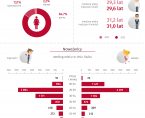 Walentynki. Dzień Zakochanych - 14 lutego 2025 r. (infografika) Foto