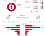 Walentynki. Dzień Zakochanych - 14 lutego 2026 r. (infografika) Foto