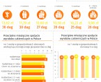 Tłusty Czwartek - 12 lutego 2026 r. (infografika) Foto