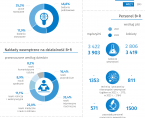 Dzień Nauki Polskiej - 19 lutego 2024 r. (infografika) Foto