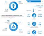 Dzień Nauki Polskiej - 19 lutego 2025 r. (infografika) Foto