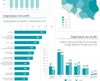 Światowy Dzień Organizacji Pozarządowych - 27 lutego 2025 r. (infografika) Foto