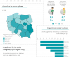 Światowy Dzień Organizacji Pozarządowych - 27 lutego 2026 r. (infografika) Foto