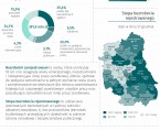 Ogólnopolski Dzień Walki z Bezrobociem - 11 kwietnia 2023 r. (infografika) Foto