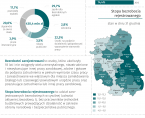 Ogólnopolski Dzień Walki z Bezrobociem - 11 kwietnia 2025 r. (infografika) Foto