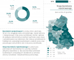 Ogólnopolski Dzień Walki z Bezrobociem - 11 kwietnia 2026 r. (infografika) Foto