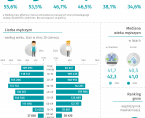 Dzień Mężczyzn - 10 marca 2025 r. (infografika) Foto