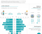 Dzień Mężczyzn - 10 marca 2026 r. (infografika) Foto