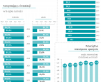 Światowy Dzień Wody - 22 marca 2025 r. (infografika) Foto