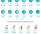 Międzynarodowy Dzień Sportu dla Rozwoju i Pokoju - 6 kwietnia 2026 r. (infografika) Foto