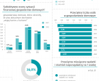 Międzynarodowy Dzień Rodzin - 15 maja 2024 r. (infografika) Foto