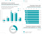 Międzynarodowy Dzień Rodzin - 15 maja 2025 r. (infografika) Foto