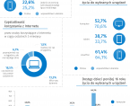 Światowy Dzień Społeczeństwa Informacyjnego - 17 maja 2025 r. (infografika) Foto