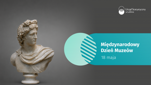 Międzynarodowy Dzień Muzeów - 18 maja 2026 r. (infografika)