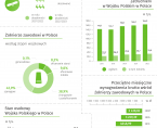 Święto Wojska Polskiego - 15 sierpnia 2024 r. (infografika) Foto