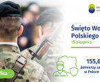 Święto Wojska Polskiego 2026 - infografika Foto