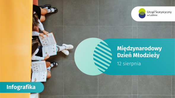Międzynarodowy Dzień Młodzieży - 12 sierpnia 2025 r. (infografika)