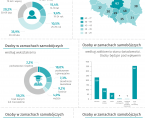Światowy Dzień Zapobiegania Samobójstwom - 10 września 2024 r. (infografika) Foto