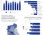 Święto Budowlanych - 25 września 2024 r. Foto