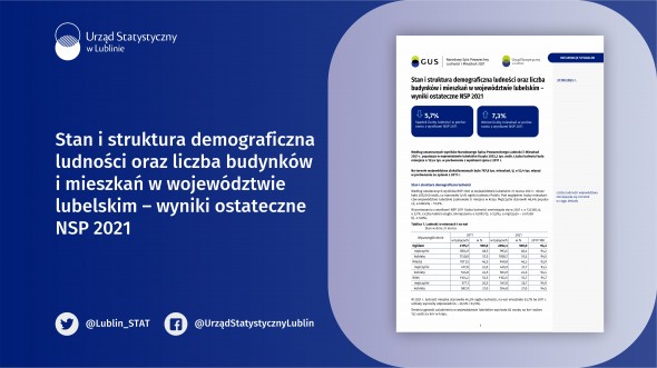 Stan i struktura demograficzna ludności oraz liczba budynków i mieszkań w województwie lubelskim – wyniki ostateczne NSP 2021