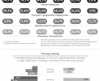 Koniunktura gospodarcza w województwie lubelskim w październiku 2023 r. - infografika Foto