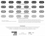 Koniunktura gospodarcza w województwie lubelskim w listopadzie 2023 r. - infografika Foto