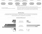 Koniunktura gospodarcza w województwie lubelskim w grudniu 2023 r. - infografika Foto