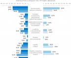 Koniunktura gospodarcza w województwie lubelskim w maju 2024 r. - infografika Foto