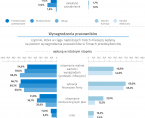 Koniunktura gospodarcza w województwie lubelskim w czerwcu 2024 r. - infografika Foto