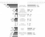 Koniunktura gospodarcza w województwie lubelskim w sierpniu 2024 r. - infografika Foto