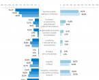Koniunktura gospodarcza w województwie lubelskim w sierpniu 2024 r. - infografika Foto
