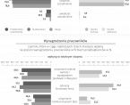Koniunktura gospodarcza w województwie lubelskim we wrześniu 2024 r. - infografika Foto