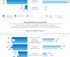 Koniunktura gospodarcza w województwie lubelskim we wrześniu 2024 r. - infografika Foto