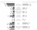 Koniunktura gospodarcza w województwie lubelskim w listopadzie 2024 r. - infografika Foto