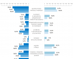 Koniunktura gospodarcza w województwie lubelskim w listopadzie 2024 r. - infografika Foto
