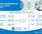Koniunktura gospodarcza w województwie lubelskim w grudniu 2024 r. - infografika Foto