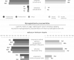 Koniunktura gospodarcza w województwie lubelskim w grudniu 2024 r. - infografika Foto