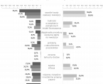 Koniunktura gospodarcza w województwie lubelskim w lutym 2025 r. - infografika Foto