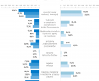 Koniunktura gospodarcza w województwie lubelskim w lutym 2025 r. - infografika Foto