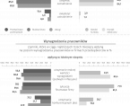 Koniunktura gospodarcza w województwie lubelskim w marcu 2025 r. - infografika Foto