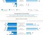 Koniunktura gospodarcza w województwie lubelskim w marcu 2025 r. - infografika Foto