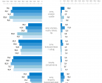 Koniunktura gospodarcza w województwie lubelskim w kwietniu 2025 r. - infografika Foto