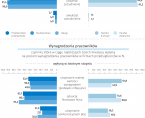 Koniunktura gospodarcza w województwie lubelskim w marcu 2026 r. - infografika Foto