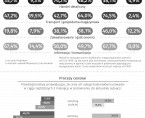 Koniunktura gospodarcza w województwie lubelskim w kwietniu 2023 r. - infografika Foto
