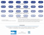 Koniunktura gospodarcza w województwie lubelskim w maju 2023 r. - infografika Foto