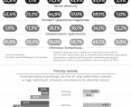 Koniunktura gospodarcza w województwie lubelskim w lipcu 2023 r. - infografika Foto