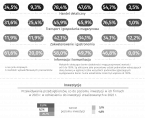 Koniunktura gospodarcza w województwie lubelskim w sierpniu 2023 r. - infografika Foto