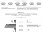 Koniunktura gospodarcza w województwie lubelskim we wrześniu 2023 r. - infografika Foto
